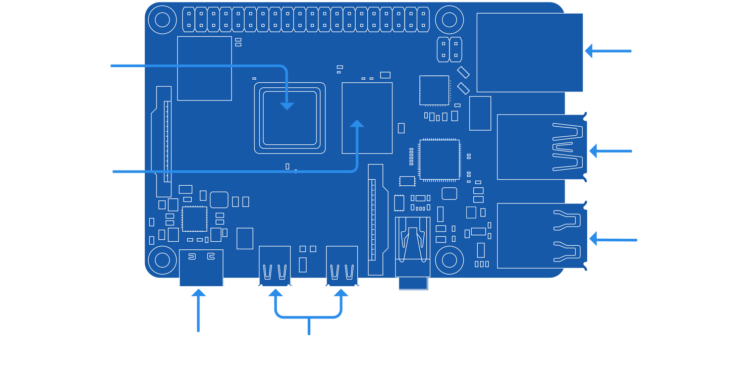 Raspberry Pi 4 B+