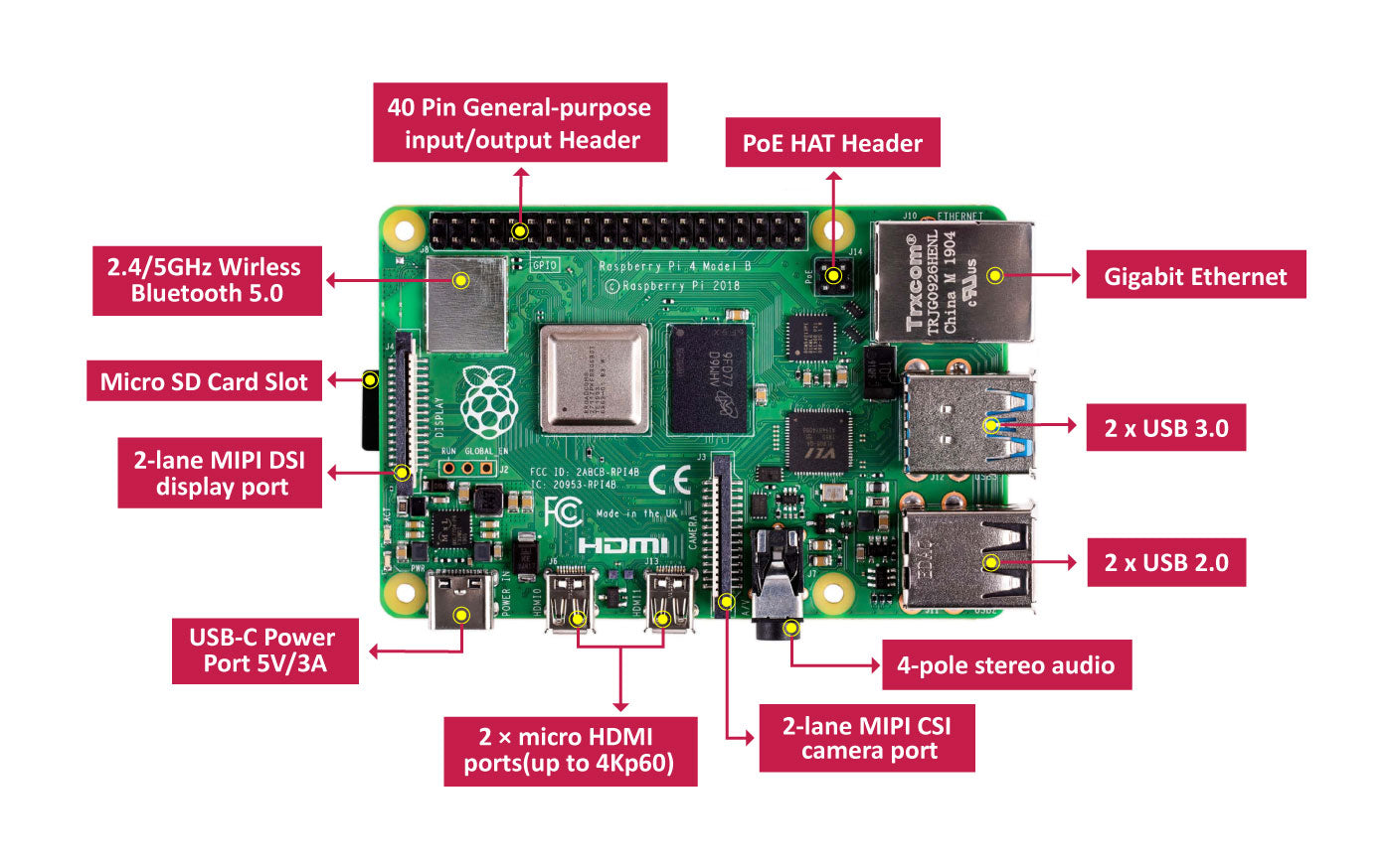 Raspberry Pi 4 B+